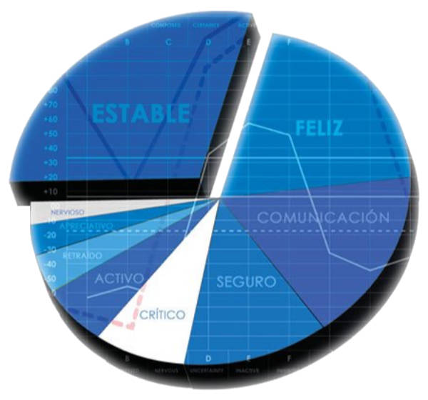 Resultados test de personalidad OCA Resultados test de personalidad OCA